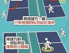 世界杯规则-乒乓球局点乒乓球局点英文缩写