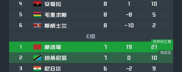 世界杯下注-世界杯比分世界杯比分差距最大的一场球