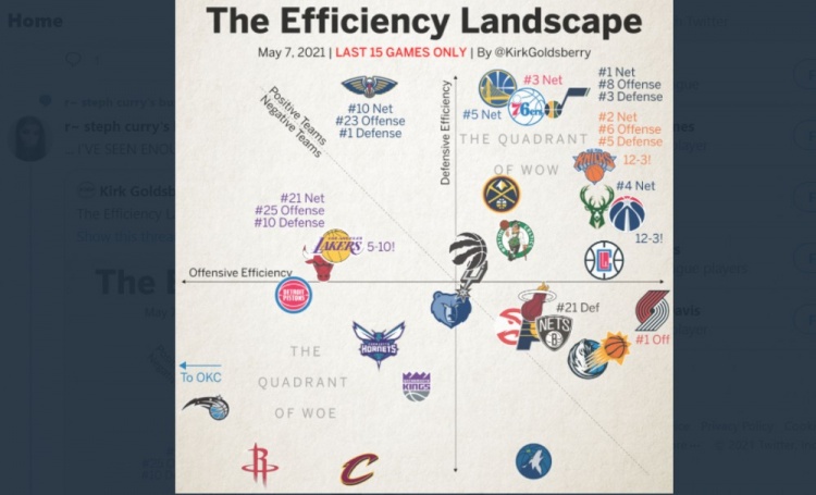 2026世界杯-NBA效率值nba效率值越高越好吗