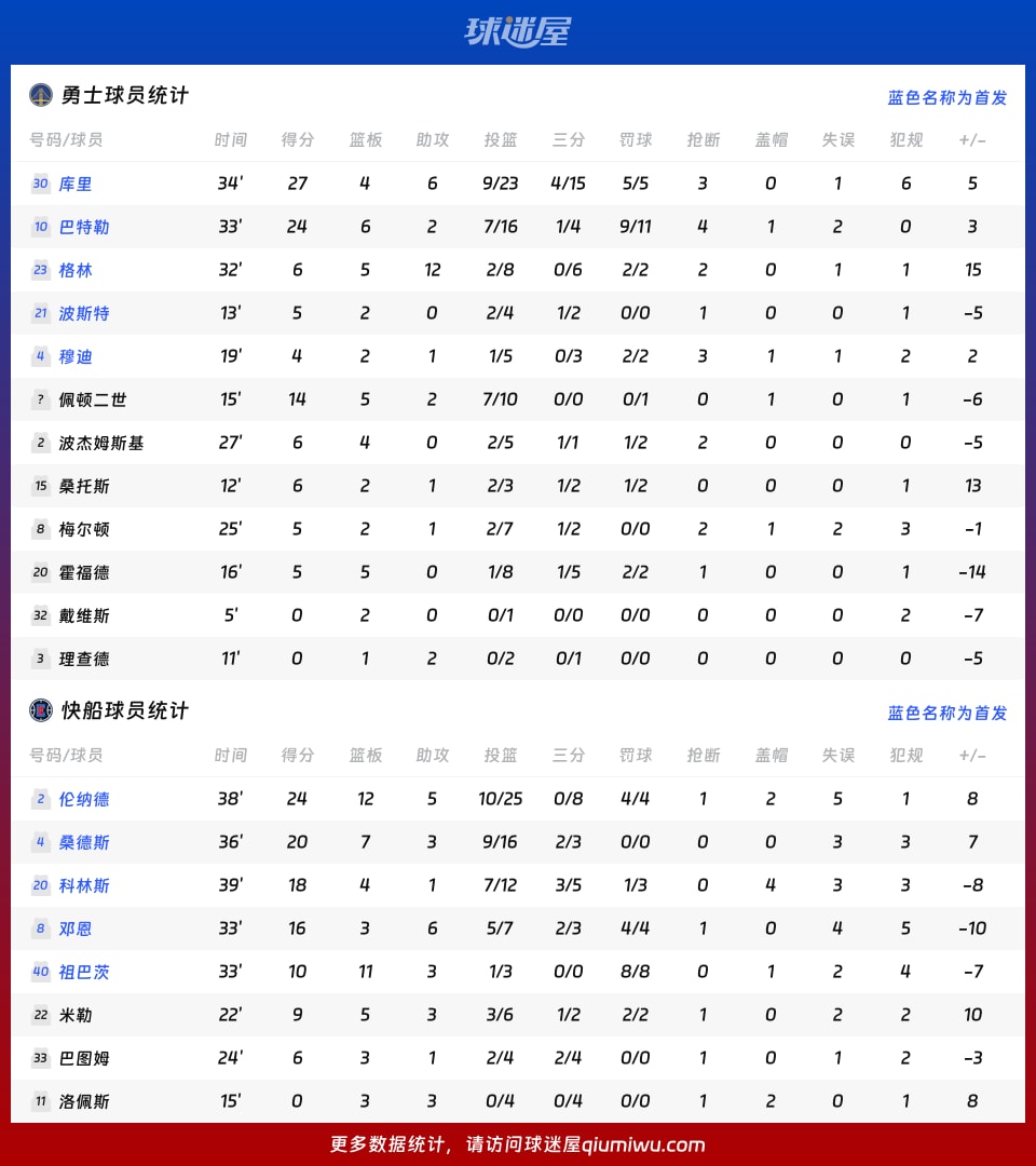 2026世界杯-NBA效率值nba效率值越高越好吗